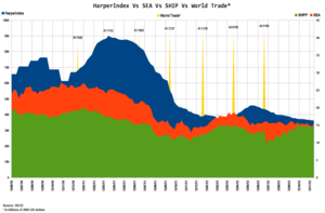 ¿Cómo Invertir en el Comercio Mundial Marítimo? ETF SEA